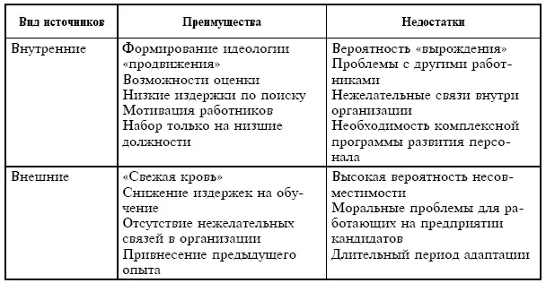 33 Профессиональный отбор и наем новых сотрудников Профессиональный отбор - фото 13