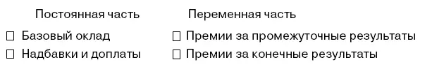 СОЦИАЛЬНЫЕ ЛЬГОТЫ Кроме материальных денежных и неденежных стимулов в - фото 30