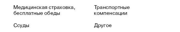 Кроме материальных денежных и неденежных стимулов в современных организациях - фото 31