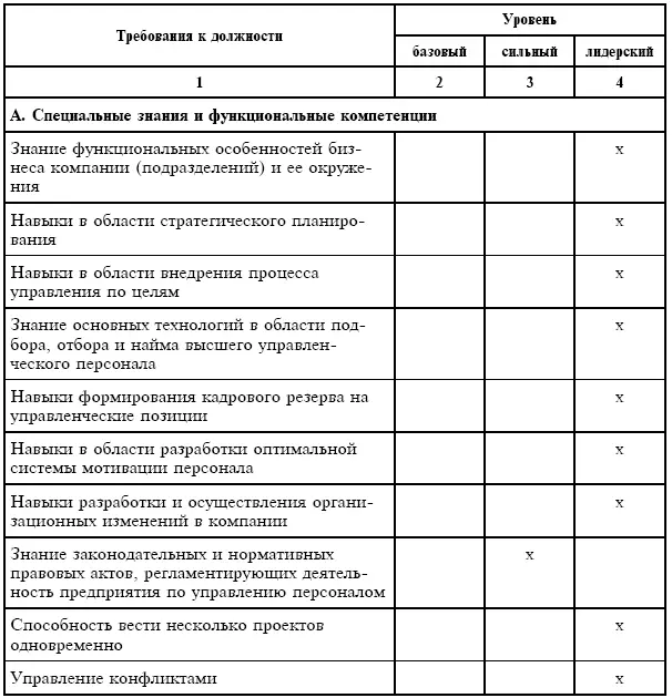 Практический материал к гл 3 ЛИСТ ПРОХОЖДЕНИЯ СОБЕСЕДОВАНИЙ - фото 35