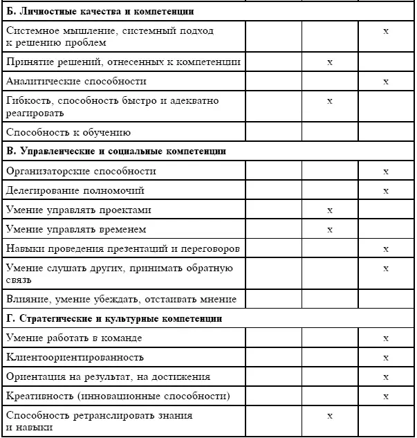 Практический материал к гл 3 ЛИСТ ПРОХОЖДЕНИЯ СОБЕСЕДОВАНИЙ - фото 36