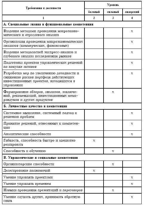 Личный план вхождения в должность нового сотрудника Настоящий план - фото 40