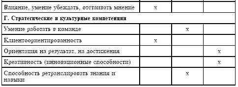 Личный план вхождения в должность нового сотрудника Настоящий план - фото 41
