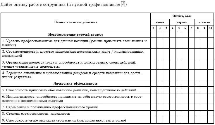 Практический материал к гл 5 Анкета для выявления мотивации работника В - фото 51