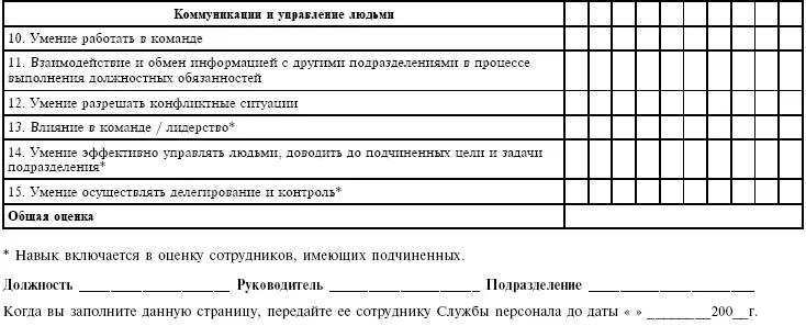 Практический материал к гл 5 Анкета для выявления мотивации работника В - фото 52