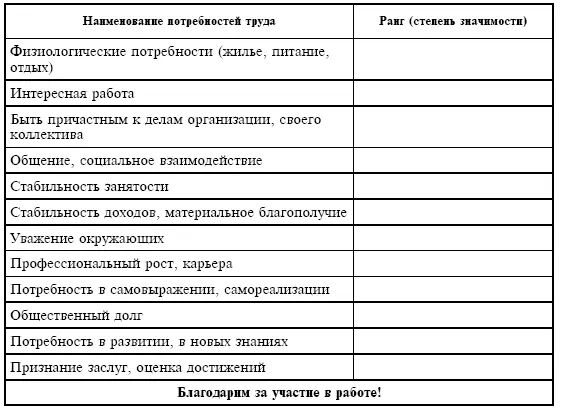Мотивационная система фирмы НАЙФЛ Цель существования нашей организации - фото 53