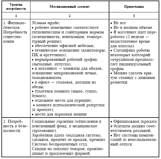 Система оплаты труда продавцов в фирме НАЙФЛ - фото 54