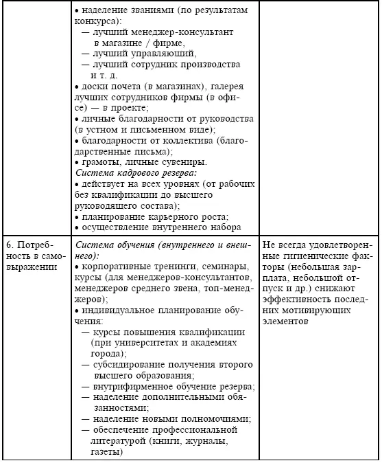 Система оплаты труда продавцов в фирме НАЙФЛ Таким образом заработная - фото 56