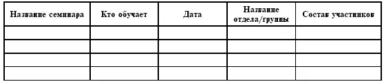 Заместитель исполнительного директора по кадрам подпись ФИО Планирование - фото 59