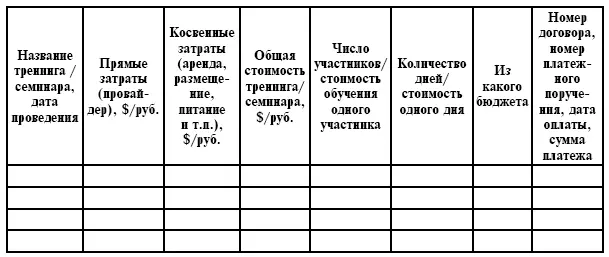 Заместитель исполнительного директора по кадрам подпись ФИО Директор - фото 60
