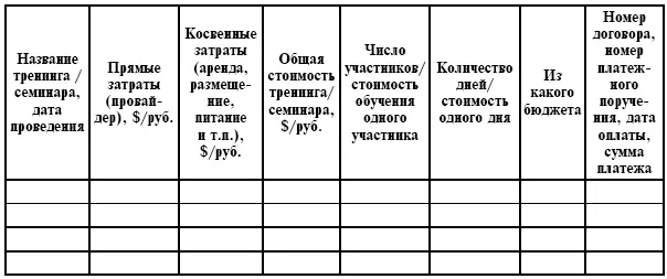 Заместитель исполнительного директора по кадрам подпись ФИО Директор - фото 61