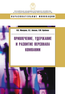 Ирина Макарова Привлечение, удержание и развитие персонала компании