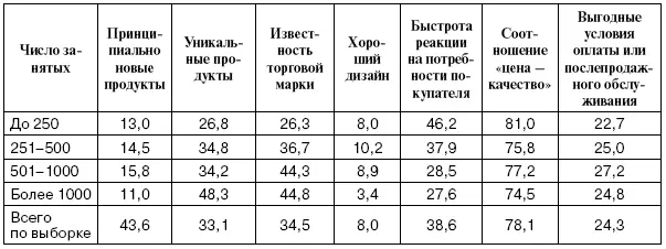Основными требованиями к целям являются конкретность То есть цели должны - фото 3