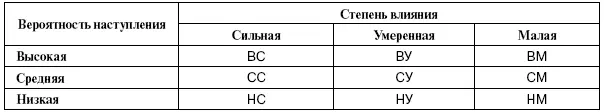 Степень влияния С оценивалась по 5балльной системе сильная 5 умеренная - фото 10