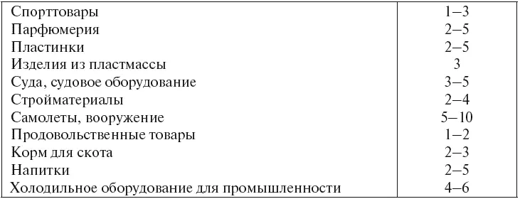 Приложение 4 Важнейшие показатели используемые в процессе оценки бизнеса - фото 28