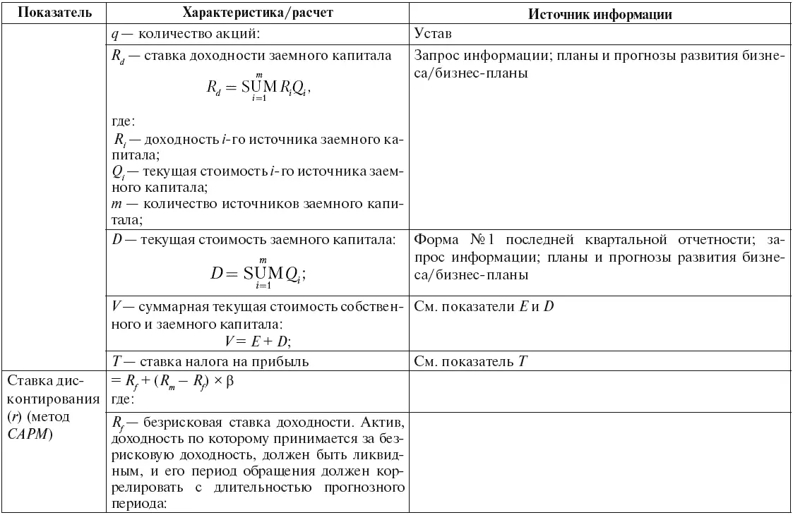 Инновационный бизнес Практические аспекты оценки активов - фото 32