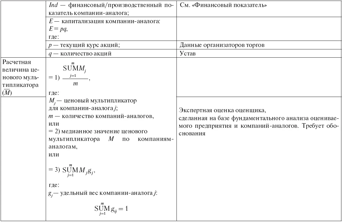 Инновационный бизнес Практические аспекты оценки активов - фото 43