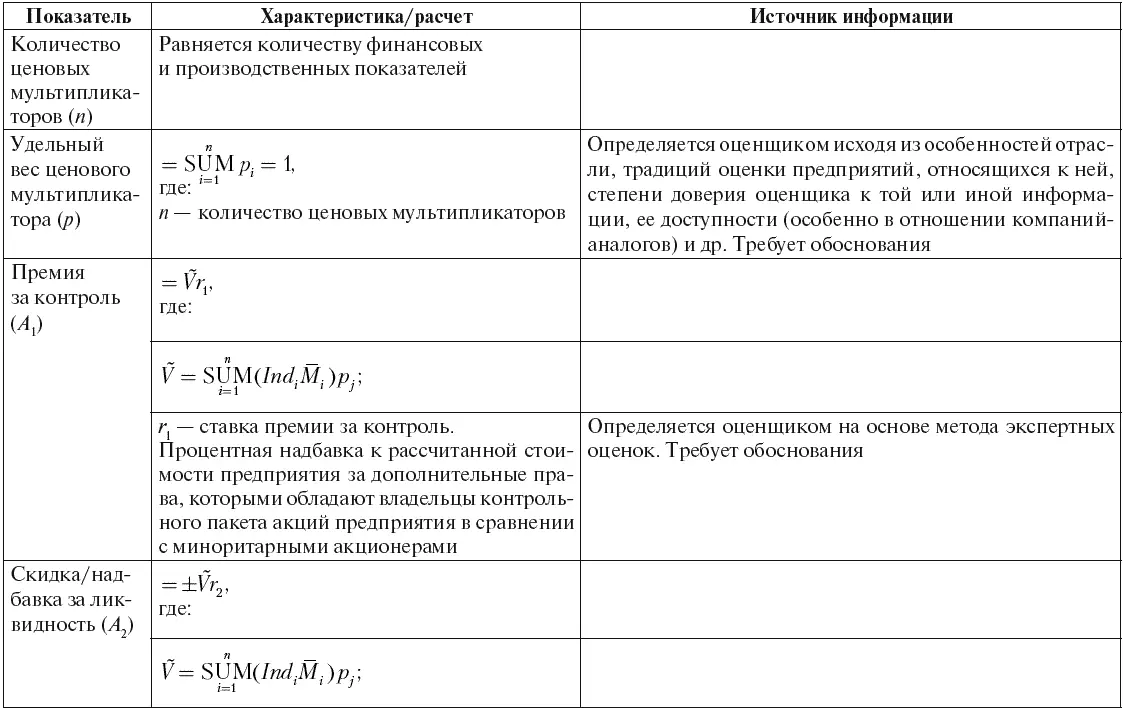 Инновационный бизнес Практические аспекты оценки активов - фото 44