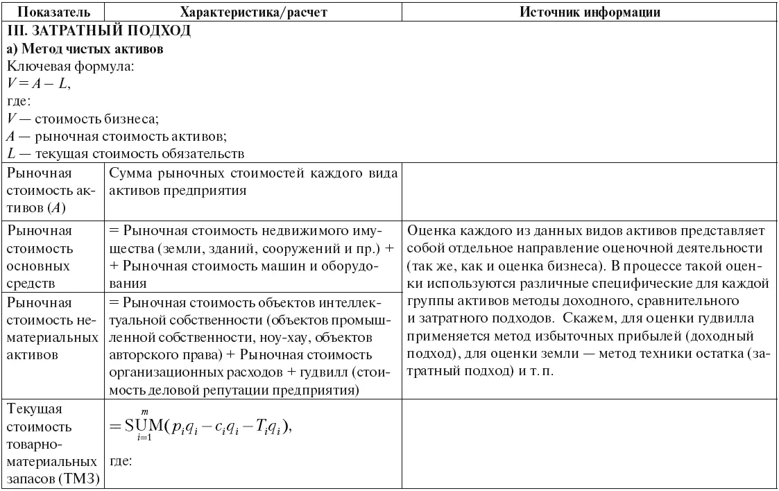 Инновационный бизнес Практические аспекты оценки активов - фото 48