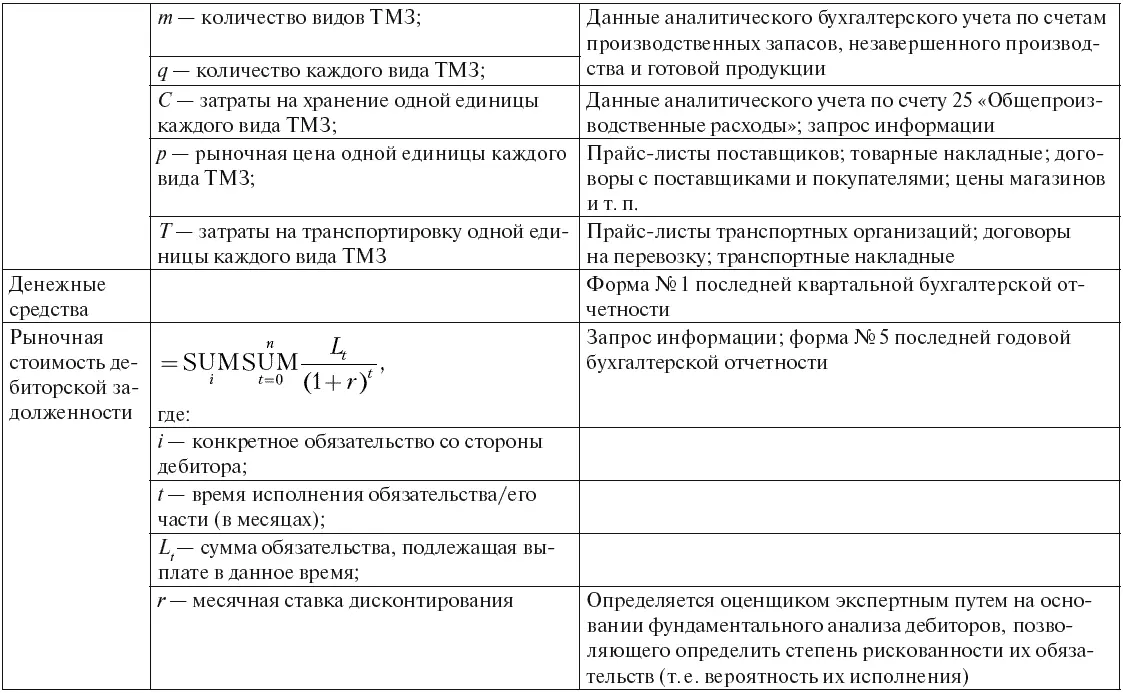 Инновационный бизнес Практические аспекты оценки активов - фото 49