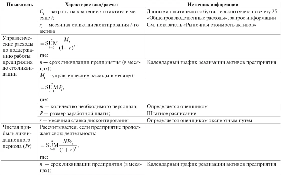 Примечания 1 Климович Е С Определение вклада разработчиков образцов - фото 56