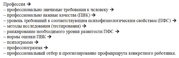 В разработке психограмм предлагается в качестве метода ранжирования измеряемых - фото 2