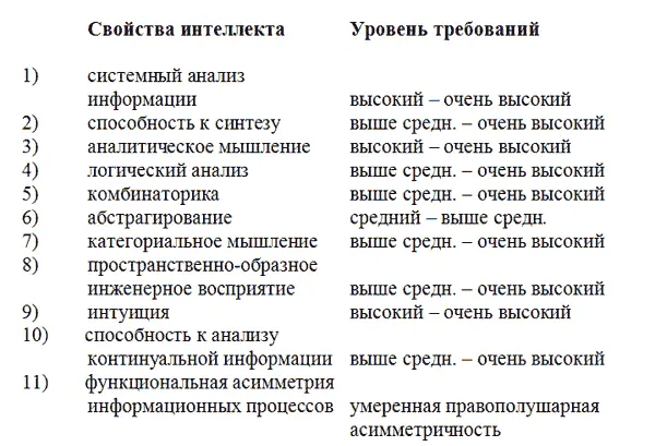 264 Методический инструментарий Для исследования интеллектуальных - фото 20