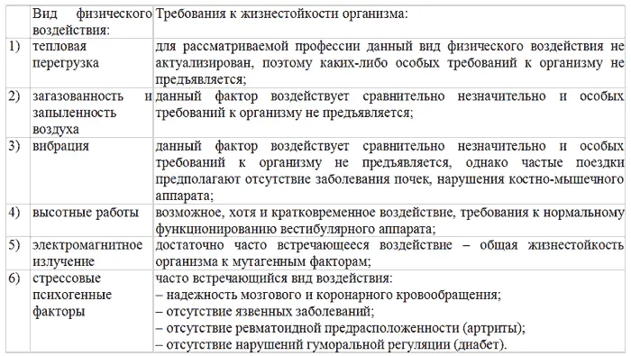 213 Методический инструментарий для практического диагностирования - фото 21