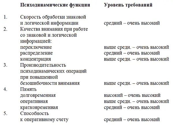 24 Требования к характерологическим чертам личности 241 Обзор - фото 23