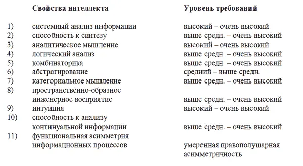 266 Методический инструментарий Для исследования интеллектуальных - фото 26