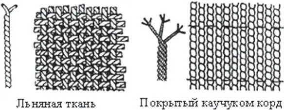 Рис 18 Кордовые ткани С появление корда особо прочного слоя из упругих - фото 18