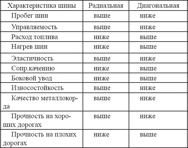 У первой пневматической шины Мишлен с давлением 4 атмосферы ходимость - фото 21