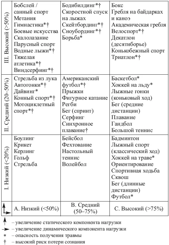 12 Роль питания в спорте Обсуждение этой животрепещущей проблематики - фото 4