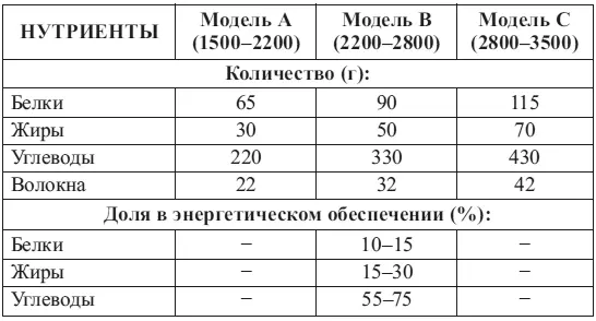 Предложены 3 различные модели суточного потребления энергии в зависимости от - фото 9