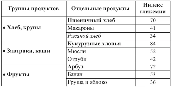 Примечание полужирным выделены продукты с высокими значениями индекса - фото 11