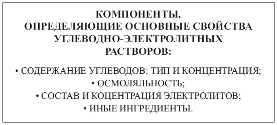 Итак спортивные напитки должны включать не менее 2 углеводов в суммарной - фото 14