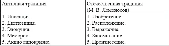 При сопоставлении правой и левой частей таблицы становится очевидным что - фото 2