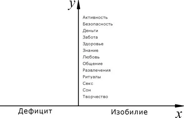 Why is it even necessary By splitting your life into such components into - фото 1