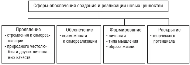 Рис 13Развитие личности человека в процессе занятия предпринимательством - фото 5