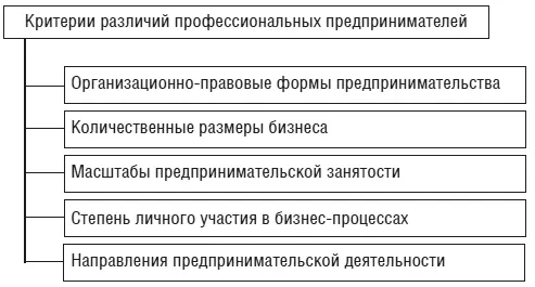 Рис 21Критерии специфических признаков для признания избранного направления - фото 18
