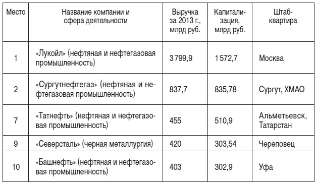 Предпринимательство в обрабатывающей промышленности несырьевом секторе - фото 23