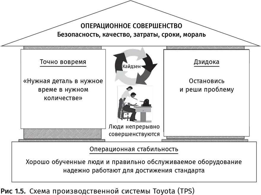 Почему он возражал против этой простой схемы С точки зрения Оно - фото 7