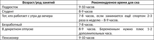 И еще один важный момент при использовании техник сновидений это вера в - фото 1