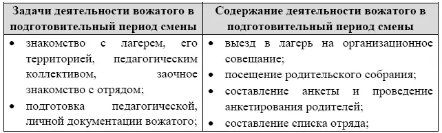 Регистрация детей в отряды происходит в день заезда за 23 часа до выезда в - фото 2