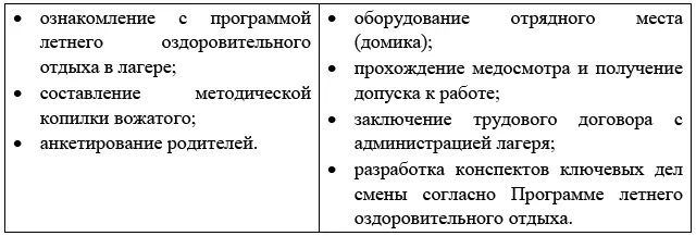 Регистрация детей в отряды происходит в день заезда за 23 часа до выезда в - фото 3