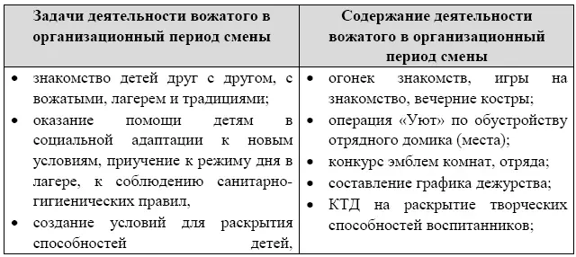 Если вожатый мужественно выдержит эти три дня не надорвет голос не упадет от - фото 6