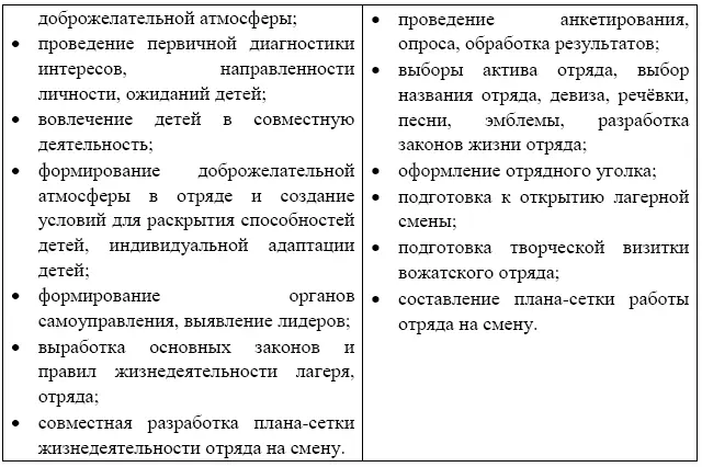 Если вожатый мужественно выдержит эти три дня не надорвет голос не упадет от - фото 7