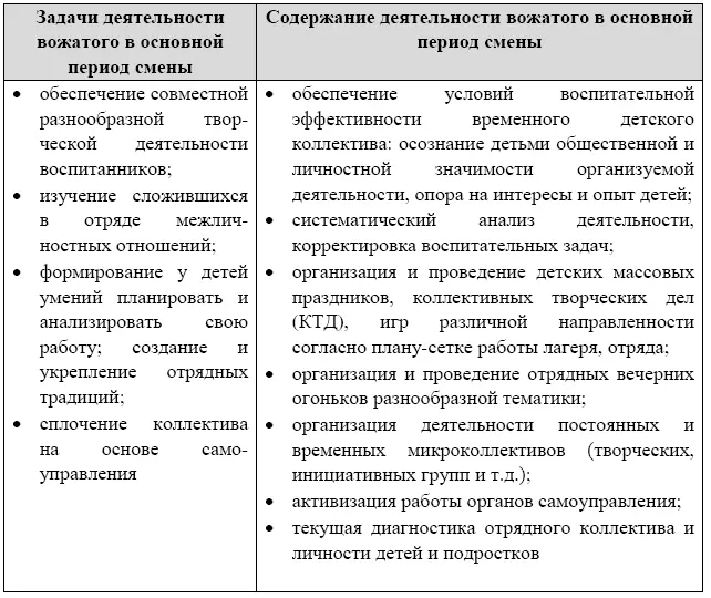 4 Заключительный период смены Это период подведения итогов последние 34 дня - фото 8