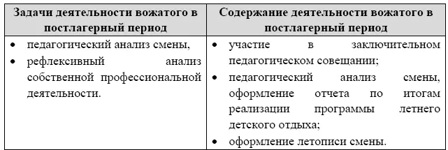 Итак подведем итог Жизнь временного детского коллектива ограничивается - фото 10