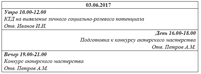 Что служит исходными данными для планирования работы отрядного коллектива в - фото 13